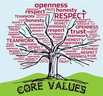 corevalues